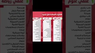 الكليات المتاحة لطلاب الثانوية العامة ٢٠٢٥ لكل شعبة علمى علوم علمى رياضة ادبى 