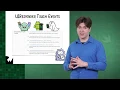 Introduction to Gesture Recognizers - Gesture Recognizers in IOS 12 Xcode 10 and Swift 4 2
