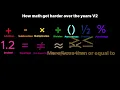How math got harder over the years