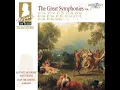 Symphony No. 33 in B-Flat Major, K. 319: II. Andante moderato