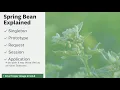 Spring Bean Scopes Explained Singleton Prototype Request Session Application