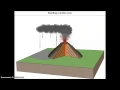 Cinder Cone Formation EDUCATIONAL Wheaton North