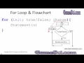 CS190 JavaScript 10