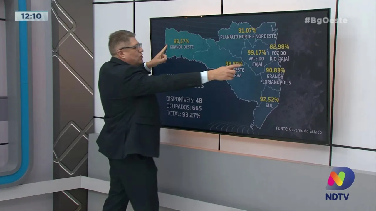 Covid-19: Ocupação recorde de leitos de UTI em SC