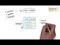 Map Interface Quick Tips for Beginner on Java Programming Java Tutorial