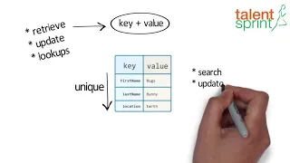 Map Interface Quick Tips for Beginner on Java Programming Java Tutorial