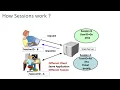 State Management techniques how Sessions work Query String Cookies