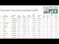 Web Scraping Tutorial - HTML Tables