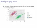 Missing category method for missing values