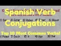 Spanish Verb Conjugations - Irregular Verbs