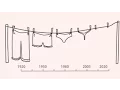 The evolution of womens underwear GIF