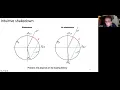 Shape Optimization under Shakedown Constraint Mathilde Boissier Ecole Polytechnique France