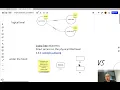 Index-free adjacency in graph databases explained
