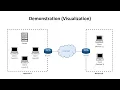 Group Chat Application Using C Demo