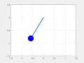 pendulum animation on matlab using ode45