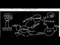 53 State Pattern Java Implementation