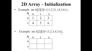 2 D Array