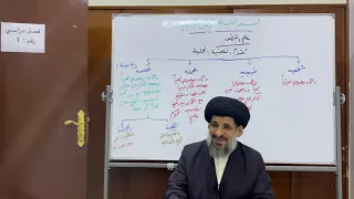 دروس في علم المنطق أقسام القضية الحملية سماحة السيد ناصر الحسيني حفظه الله ورعاه 