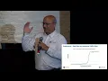 Machine Learning for Malware Analysis Revisited
