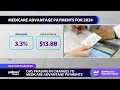 CMS phasing in changes to Medicare advantage payments