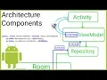 Room ViewModel LiveData RecyclerView VM Part 5 - VIEWMODEL