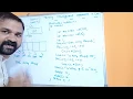new and delete operators in C Memory Management Operators In C Programming