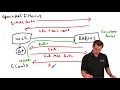 CCIE Wireless v3 1 Lab - Central Web Auth Guest WLANs