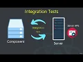 How Many Types of Automated Tests Are There Unit vs Integration vs E2E Explained
