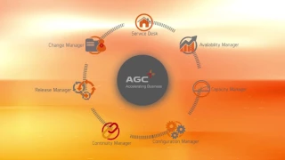 AGC Expert - The most comprehensive IT Aligned Service Management Tool for Unified Communications