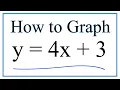 How to Graph y 4x 3
