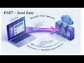 HTTP Methods Explained for Beginners GET POST PUT PATCH DELETE REST API C