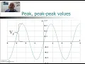 AC Waveform Measurements