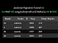 JavaScript Pagination Tutorial Sort Table Data with Multiple Columns using JavaScript