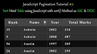 JavaScript Pagination Tutorial Sort Table Data with Multiple Columns using JavaScript