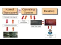 Linux Command Line 01 What Is The Linux Command Line
