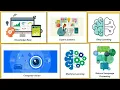 Artificial Intelligence Full Course | Artificial Intelligence Tutorial for Beginners | Edureka