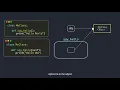 Instance Methods self Python OOP - Part 3