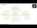 Javascript - Objects inheritance classes