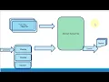 Checkstyle Abstract syntax Tree