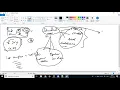 Core Java Session-18-Classes and Objects
