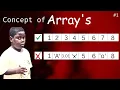 Mastering Array Basics in C Declaration Initialization and Memory Management lecturer 1