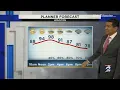 Tracking the severe weather threat