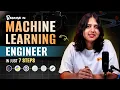 Machine Learning Engineer Roadmap 2026 FREE MACHINE LEARNING RESOURCES INCLUDED Intellipaat