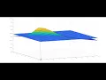 Reimann Sums Two Variables MATLAB