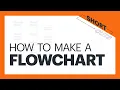 How to Make a Flowchart in 60 ish Seconds