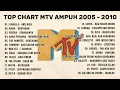Download Lagu Anak Mtv Ampuh Ngumpul Sini Kita Nostalgia   Lagu Pop Indonesia Terpopuler Era 2005 2010