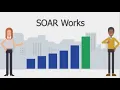 SOAR Process
