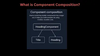 React Nested Components JSX Composition Explained Beginner Friendly