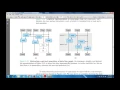 Revision of Computer Systems - Loop Unrolling