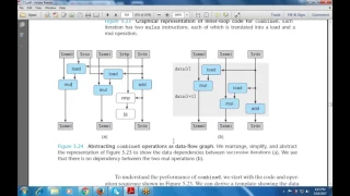 Revision of Computer Systems - Loop Unrolling